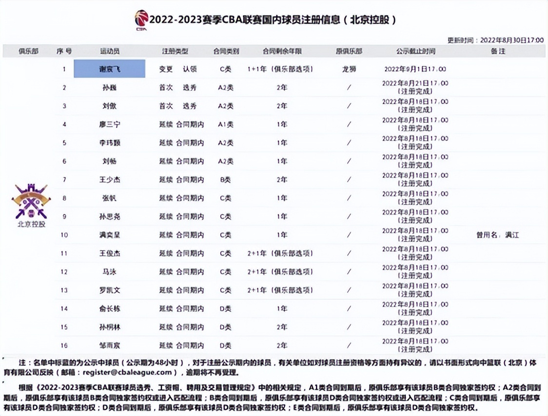 2019北京北控足球队球员名单(北控18人大名单敲定！5大内线加得分王，马布里冲季后赛保帅位)