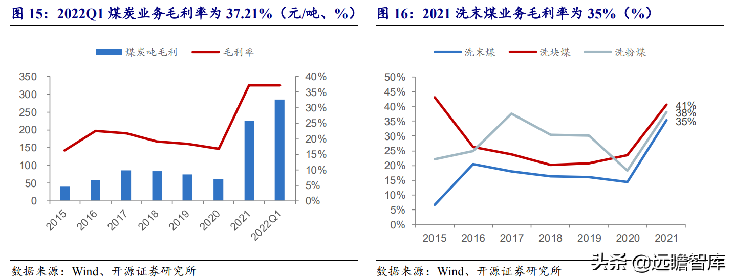 無煙煤龍頭，華陽股份：煤炭產能有增長，新能源布局亮點多