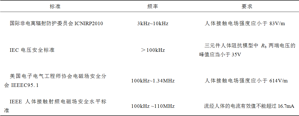 科研簡(jiǎn)報(bào)：電場(chǎng)耦合式無(wú)線電能傳輸技術(shù)的電磁安全性研究進(jìn)展
