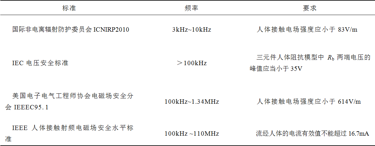 科研簡報：電場耦合式無線電能傳輸技術(shù)的電磁安全性研究進(jìn)展