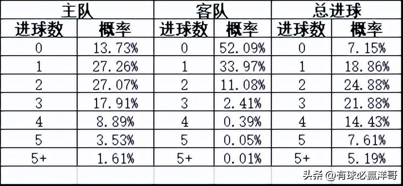 2022世界杯开盘（「洋哥足球比赛分析专栏」用数据解读比赛玄机-竞彩2022.11.26）