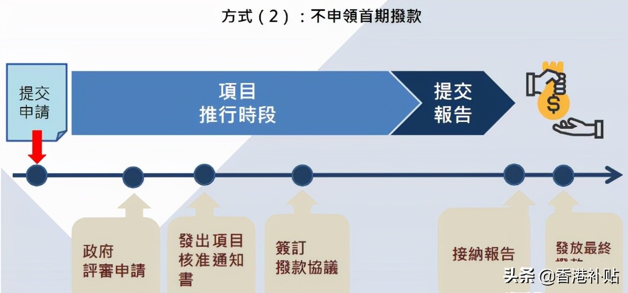 香港BUD如何申请？2021最新最全香港BUD专项基金申请方法来了