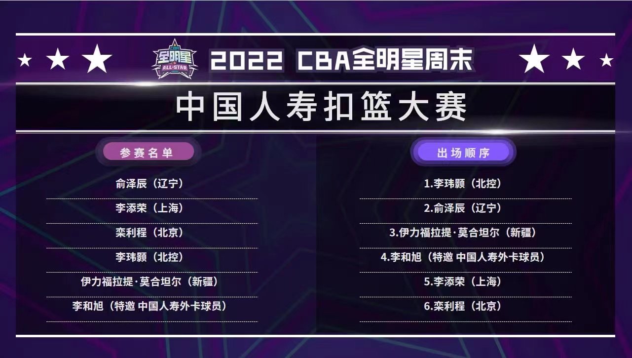 cba中場休息多久（時隔33天CBA終于回歸！延期兩次的2022年全明星周末終于來了）