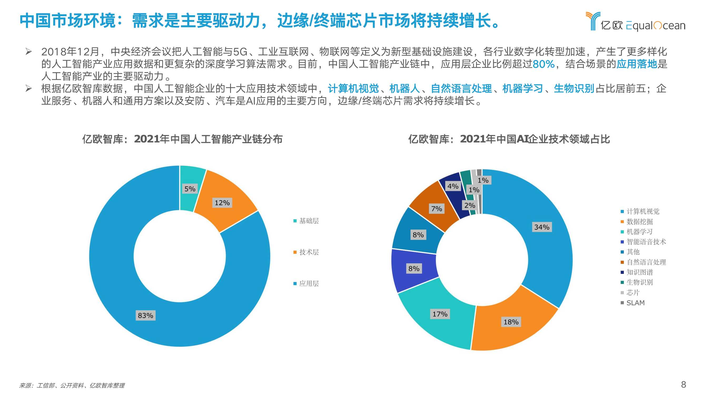 2022中国人工智能芯片行业研究报告