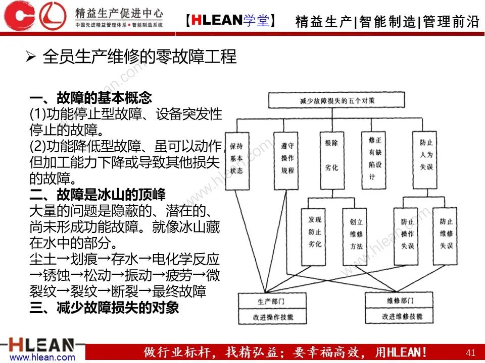 「精益学堂」TPM设备管理知识（下篇）