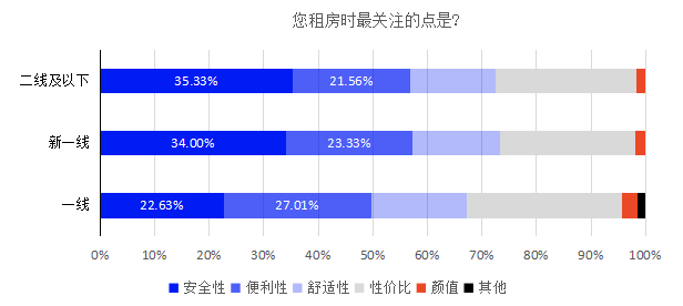 47.2%，佛山女人buy家比例又上升了！平均1套房子花161万