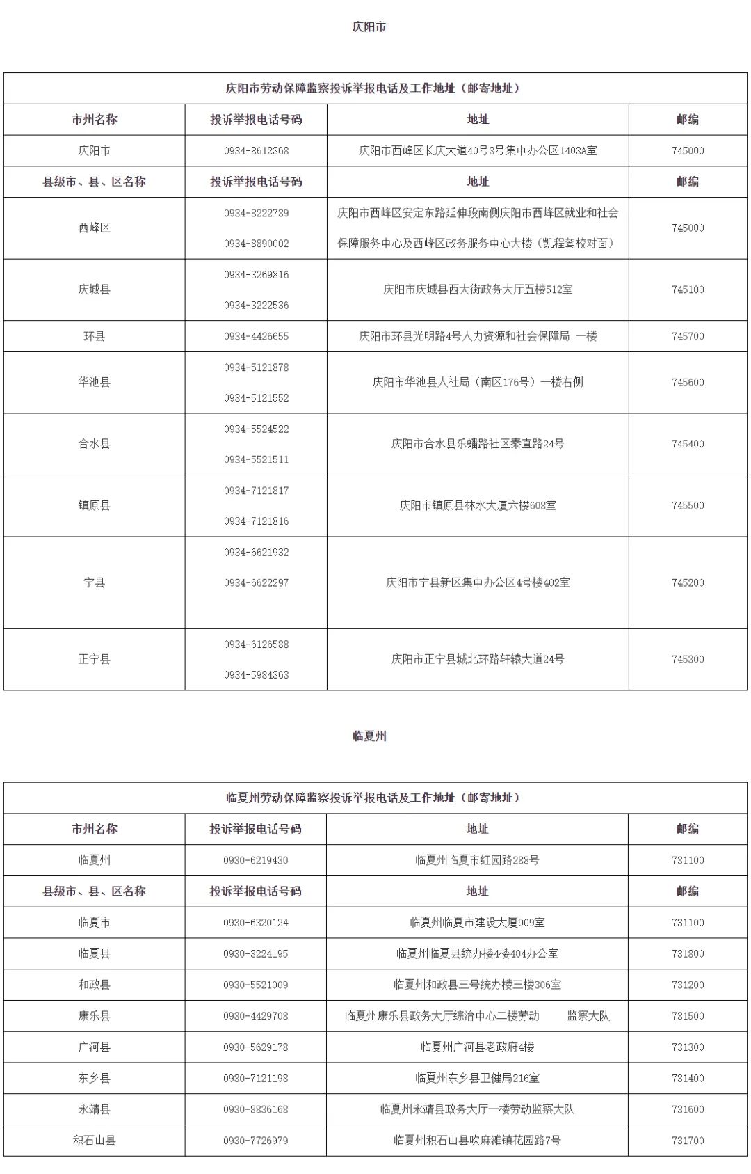 甘肃：农民工朋友如遇欠薪问题，请通过这些方式举报投诉