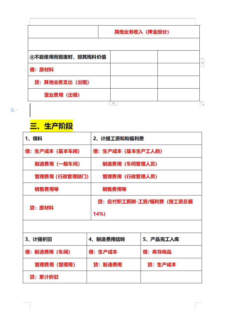 别再死记硬背了“鬼才”会计王姐汇总的330个会计分录，超实用