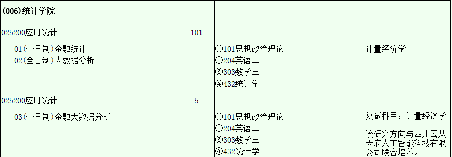 西南财经大学考研最新全解！收藏少走弯路