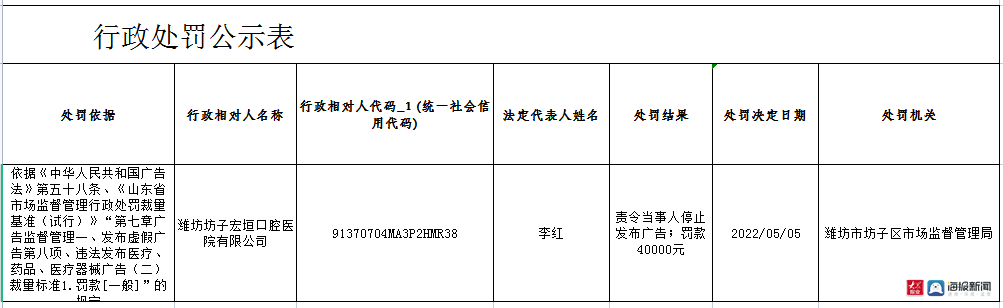 潍坊坊子宏垣口腔医院有限公司涉嫌发布违法广告被处罚