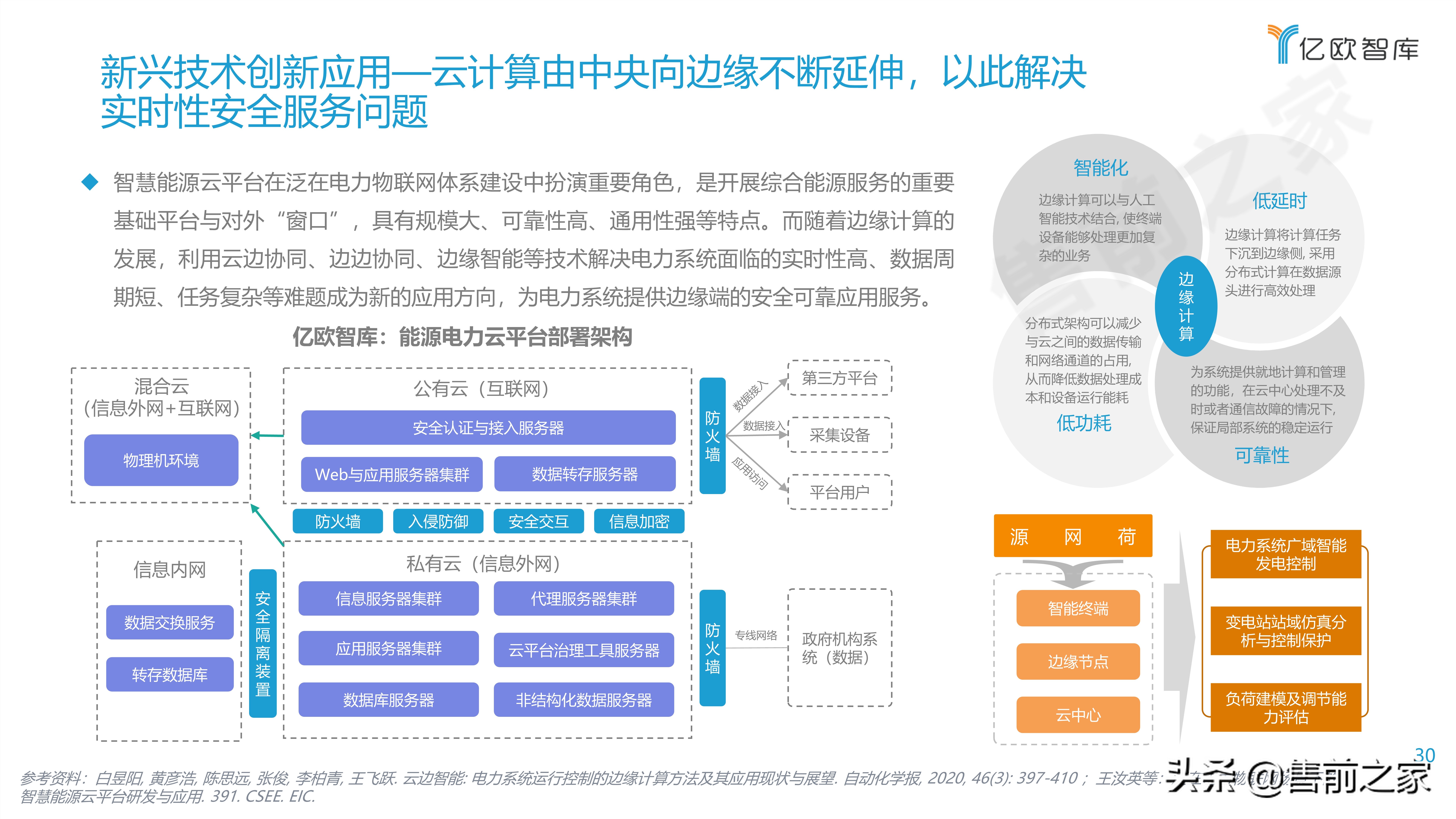 2021能源电力数字化转型研究报告精选（PDF）