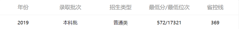 春节假期归零了，“天津中医药大学”了解一下