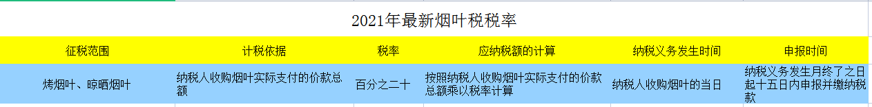 财务人员速看：截止2021最新最全18个税种税率表，建议收藏备用