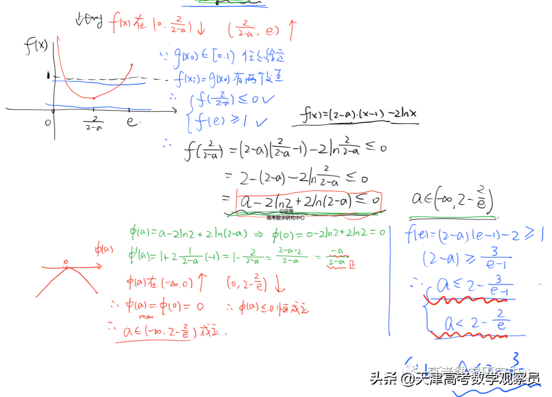 天津市南开中学2022届高三数学统练17导数分析