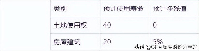 公司一纸公告，资产增加3亿，这是魔术？财务报表天生bug有多少？