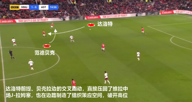 维拉面临巨变(复盘曼联1-0维拉：朗尼克的慢速推进“小九九”，被破后咋办？)