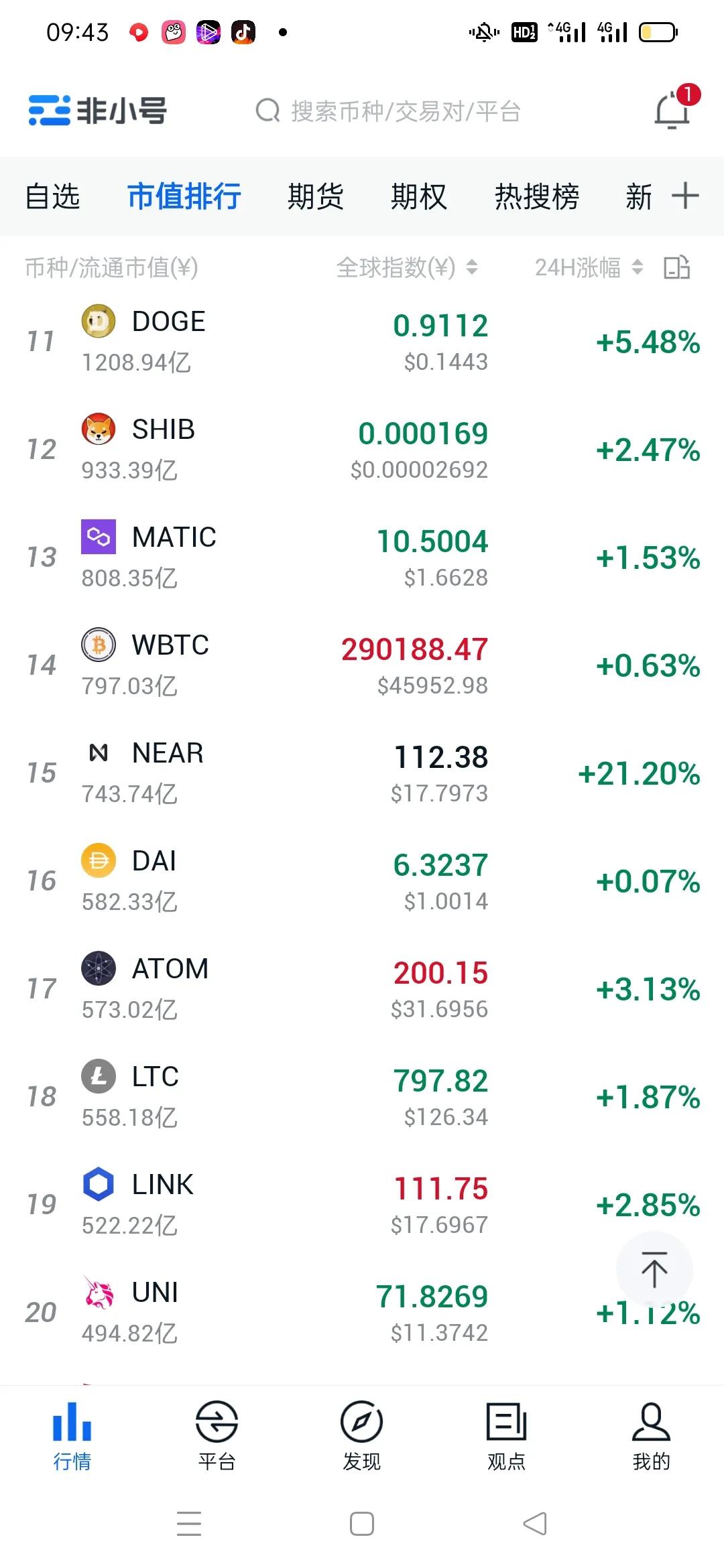 near币未来会涨到多少（near币总量）-第3张图片-科灵网