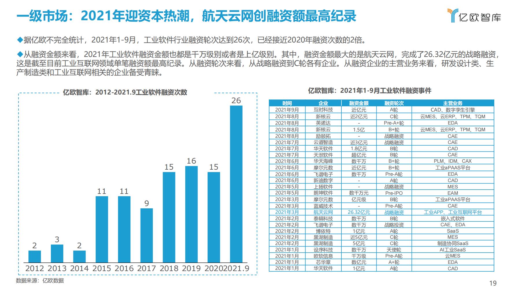 先进制造业：2021中国工业软件行业研究报告（发展机遇）