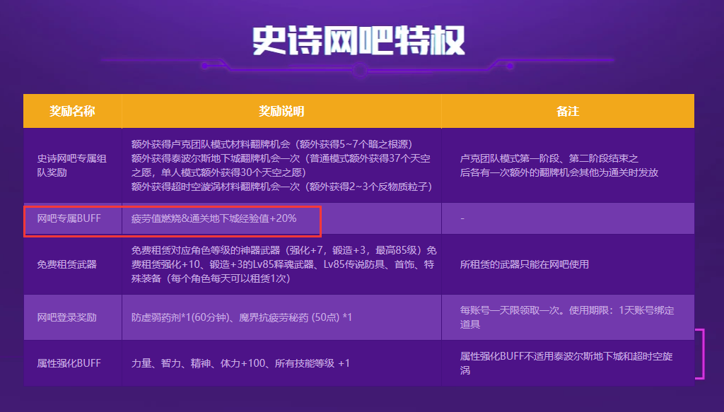DNF：110级版本你满级了吗？升级方法要从这些细节入手