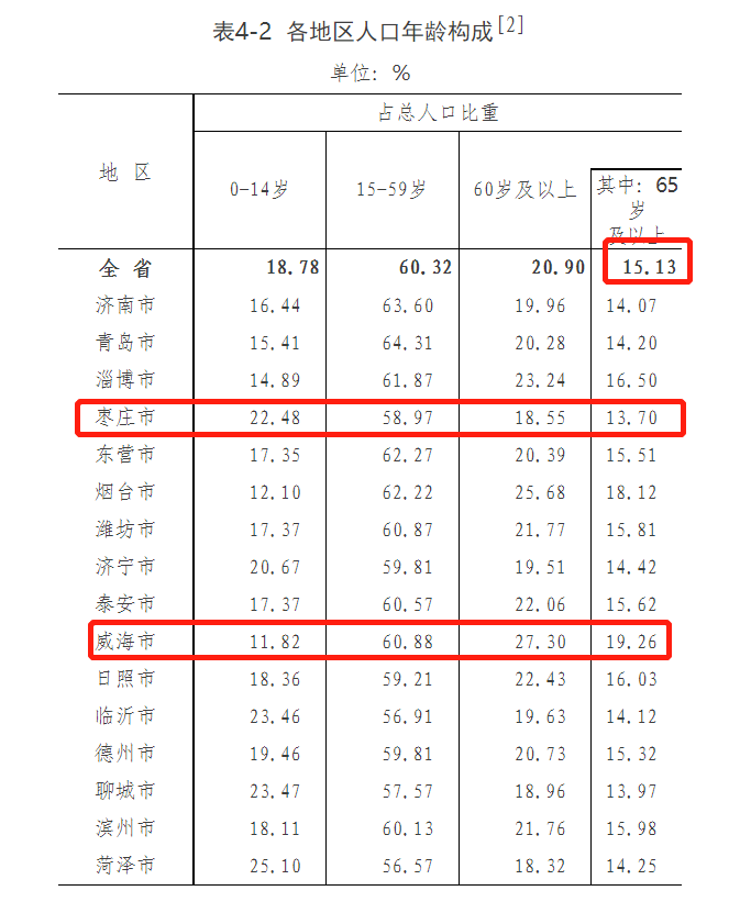 山东退休职工医保待遇：每月进账多少钱，能超过500元吗？