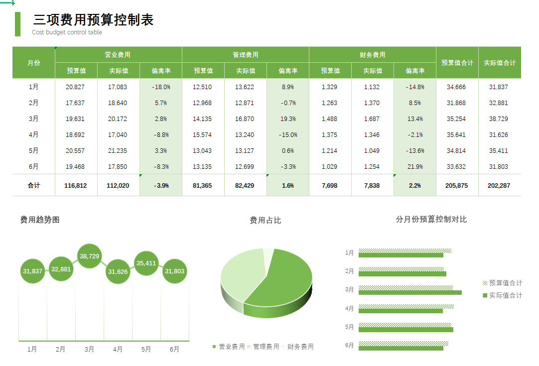 熬了72小时，终于做好了54套可视化财务报表，公式覆盖可直接套用