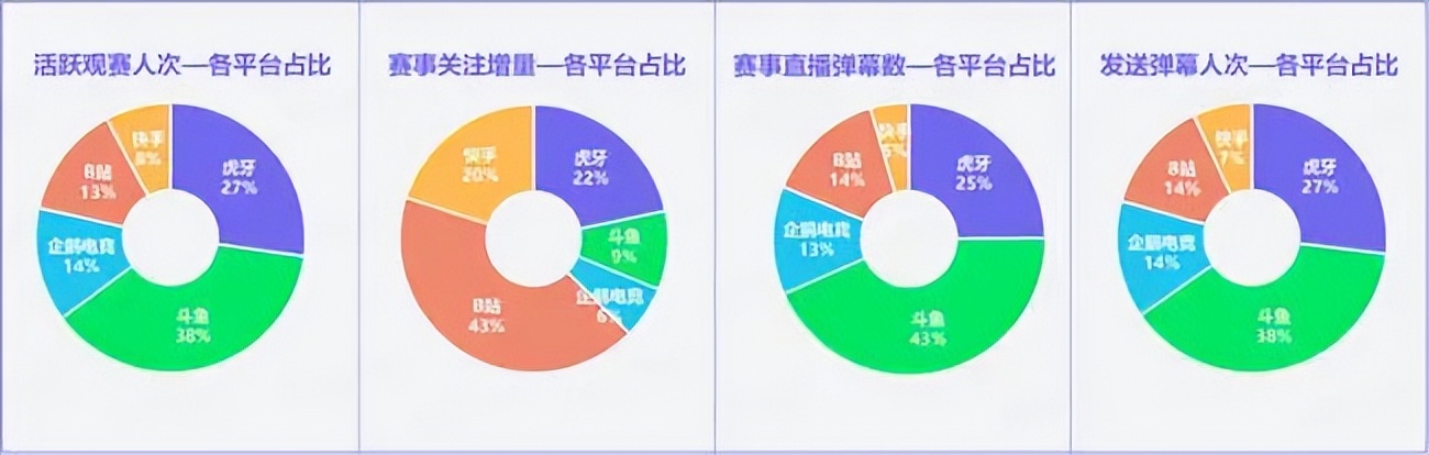 企鹅电竞改名字改不了(含着「金汤匙」出生的企鹅电竞，最终还是无力回天)