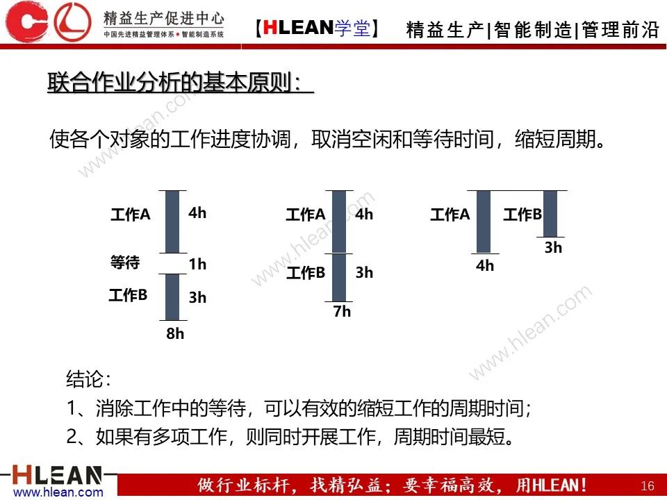 「精益学堂」IE七大手法之人机法