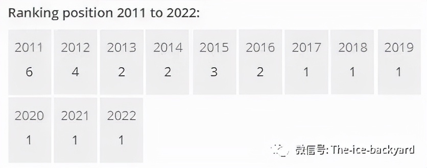 英国前20大学（英国最稳健和激进的十所大学）