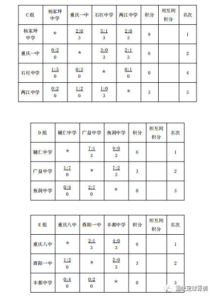 重庆市足球青锦赛哪里可以看直播(重庆青锦赛进入淘汰赛阶段 杨中育才只有一支能进8强)