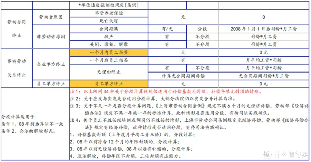 全文干货！被裁员自救法则，为什么被裁后第一时间要这样做？