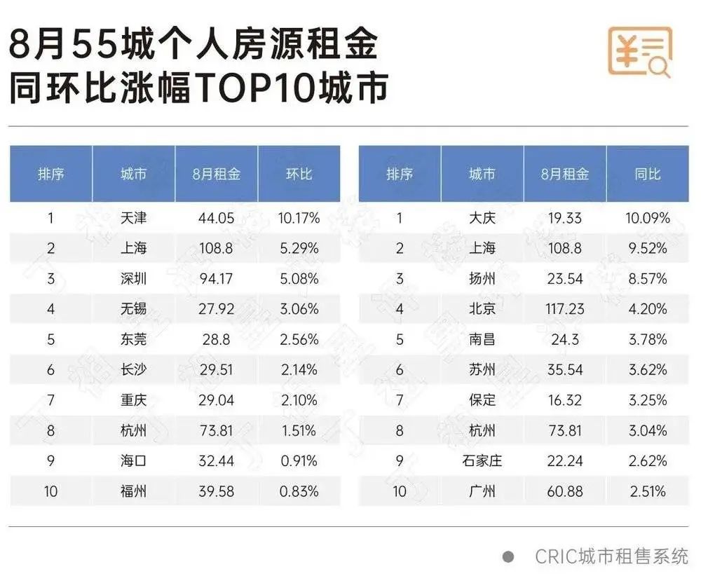 上海人口总数2022（重庆人口总数2022）-第12张图片-华展网