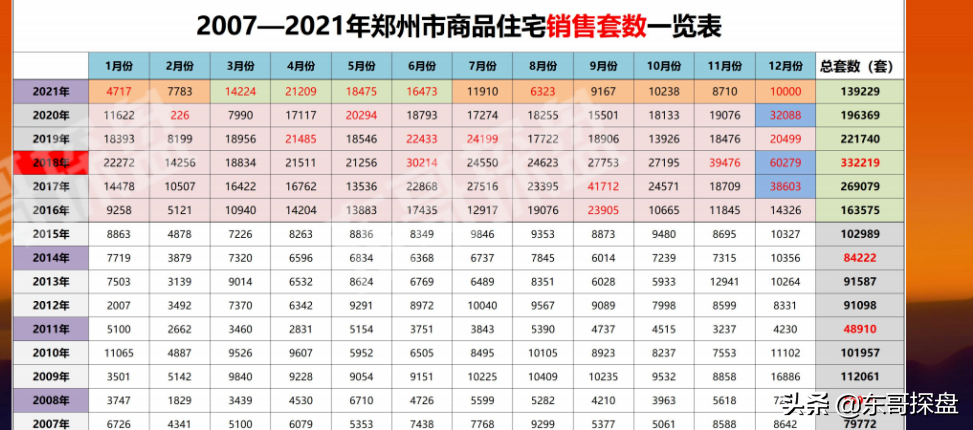 郑州楼市新政“十八条”后，留给你选择的时间不多了