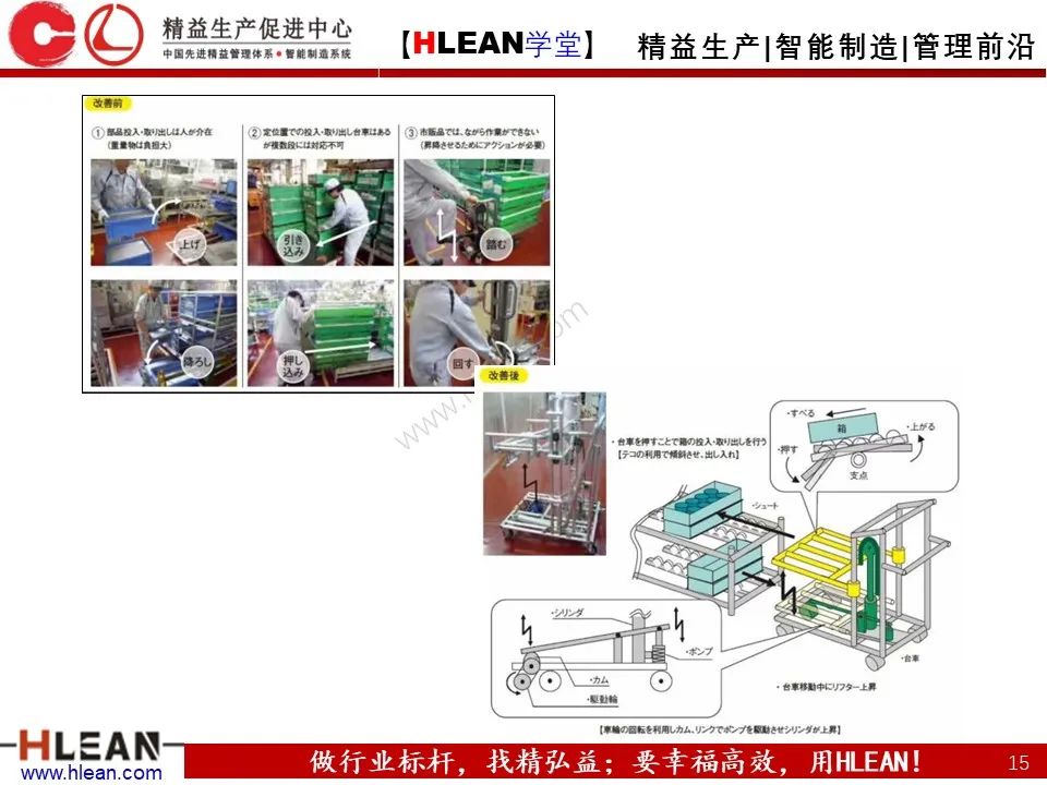 「精益学堂」案例详解 LCIA低成本自动化