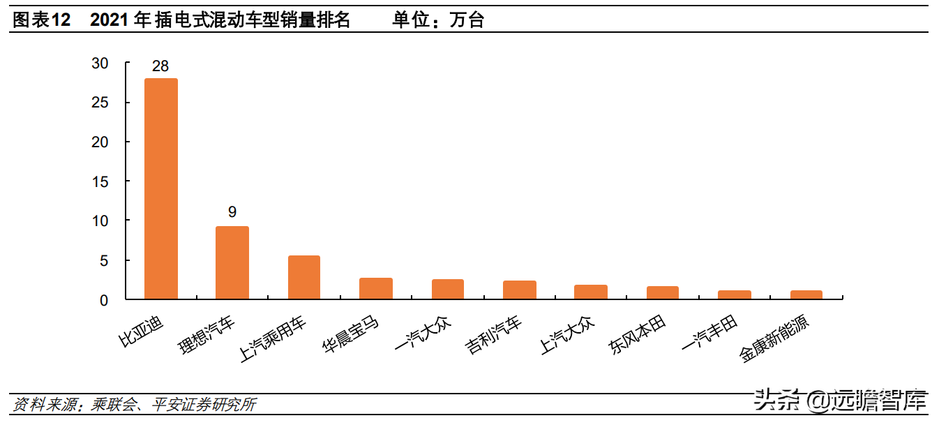 从电动化龙头，比亚迪汽车发展史：看我国新能源汽车的进化之路
