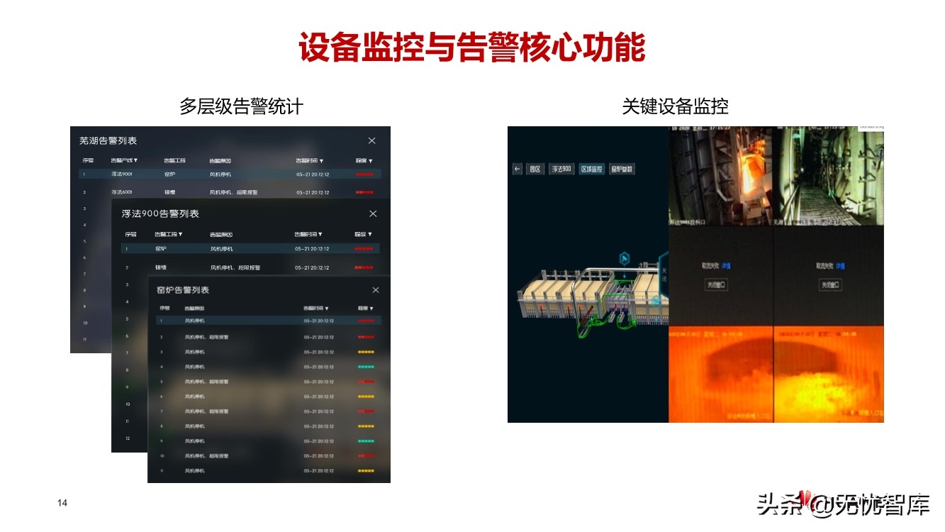 华云建材行业数字工厂解决方案（附PPT全文）