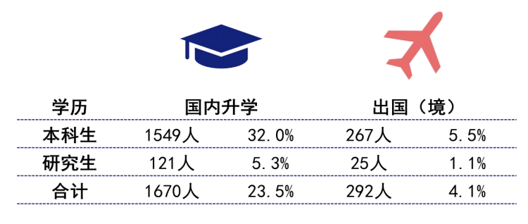 江南大学：位于江苏无锡的“选择性卓越”高校，轻工食品是特色