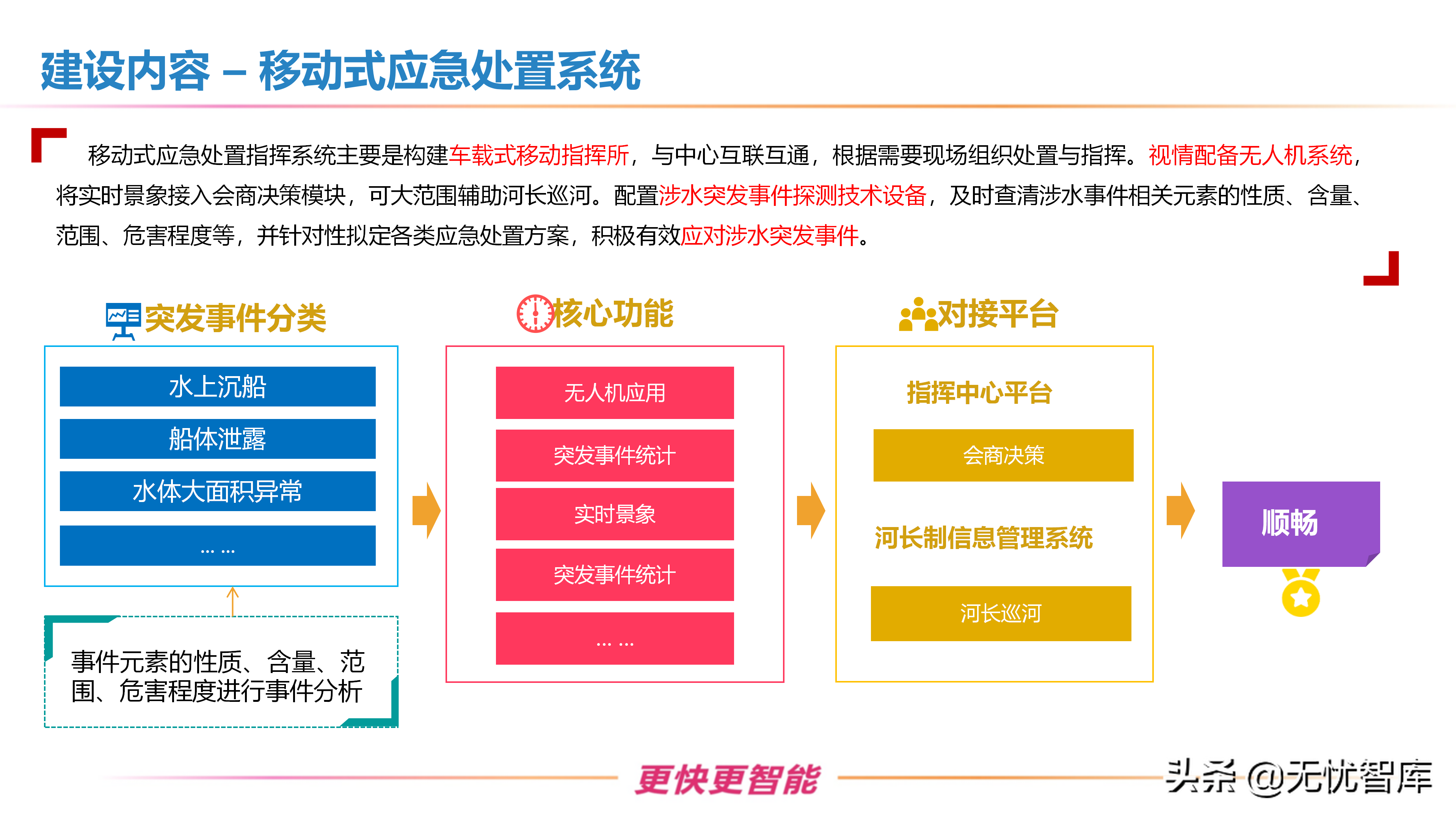智慧水利整体解决方案（附PPT全文）