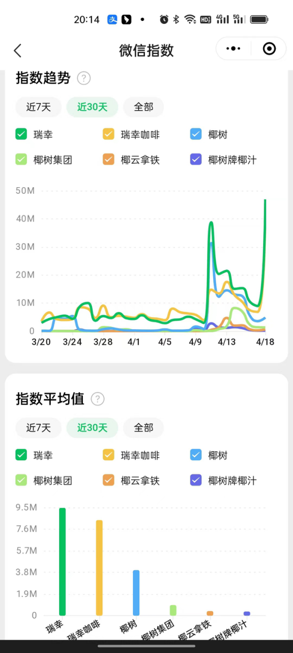 营销专家陈壕：瑞幸牵手椰树大火，品牌联名究竟为了什么？