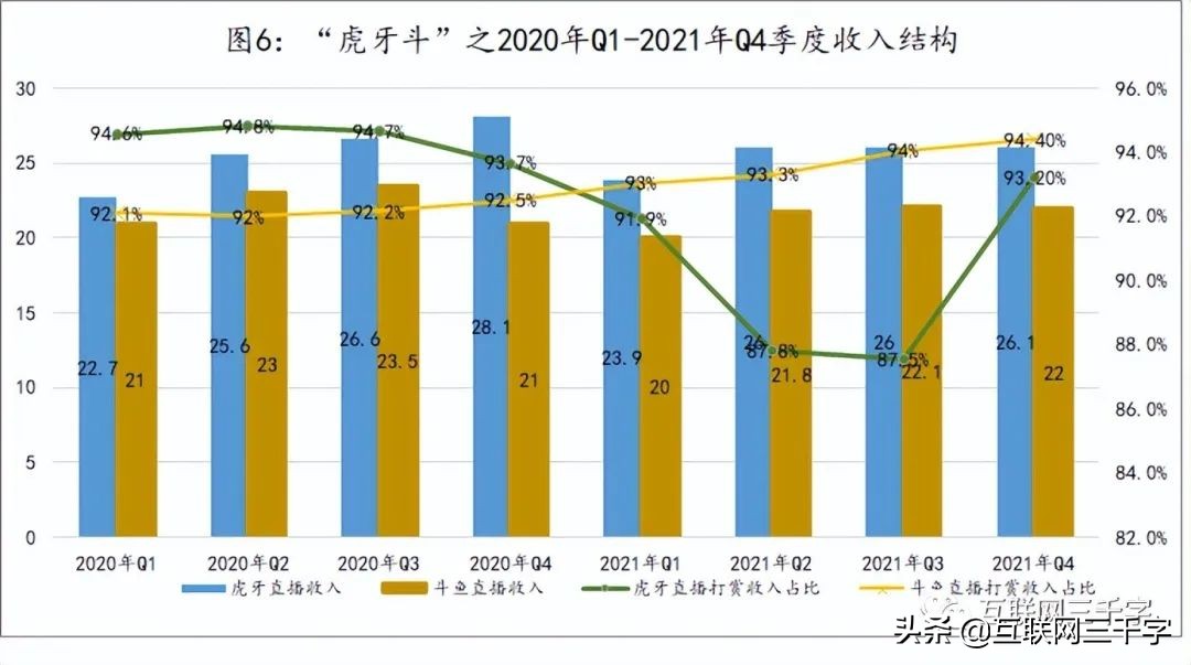 360直播龙珠体育直播(一文看懂游戏直播)