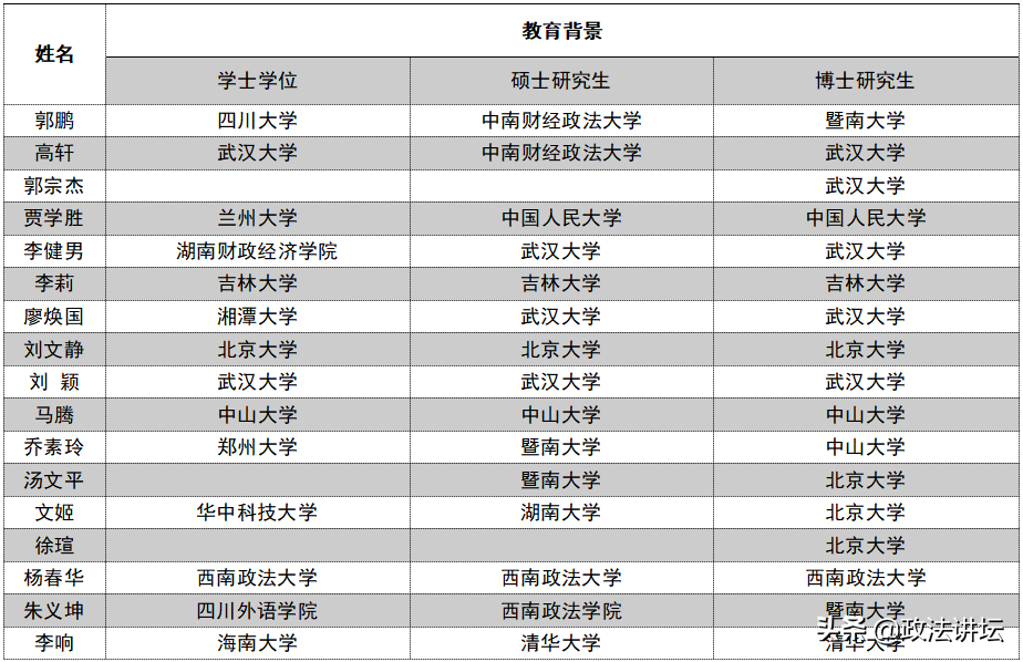 盘点：各大法学院校师资背景（华南篇）