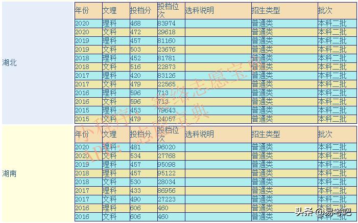 怀化学院什么档次 怀化学院什么专业就业前景好(图1)