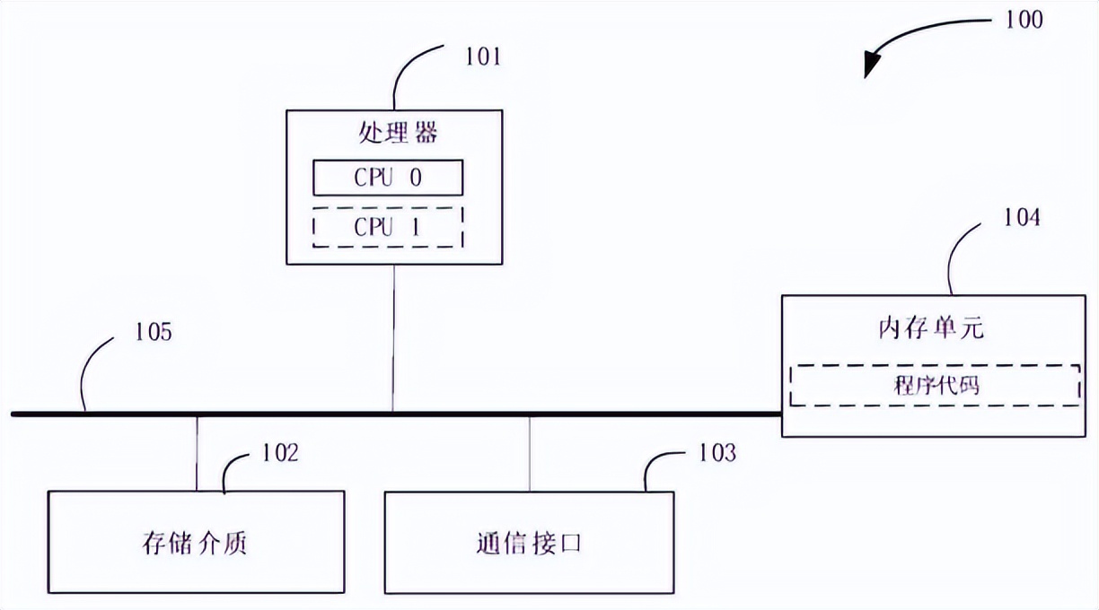 自动驾驶数据闭环之——大数据管理