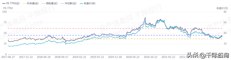 2022年调味品行业研究报告