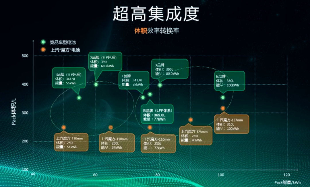 MULAN出征剑指全球，上汽MG掀起电动化攻坚2.0丨壹访谈