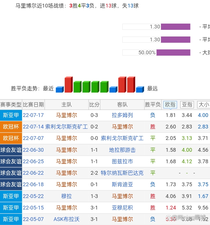 战费伦茨瓦罗斯(费伦茨瓦罗斯攻防在线，谢里夫状态上线)