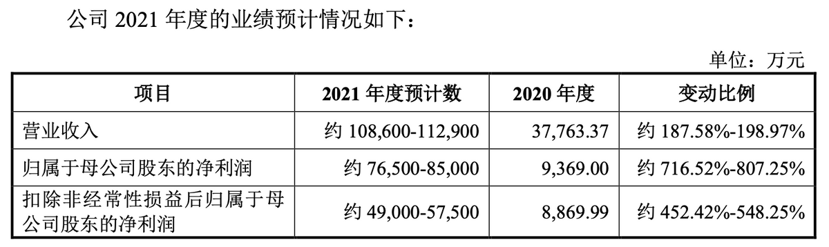 中微半导IPO：产品和应用领域有待丰富 科创成色不足