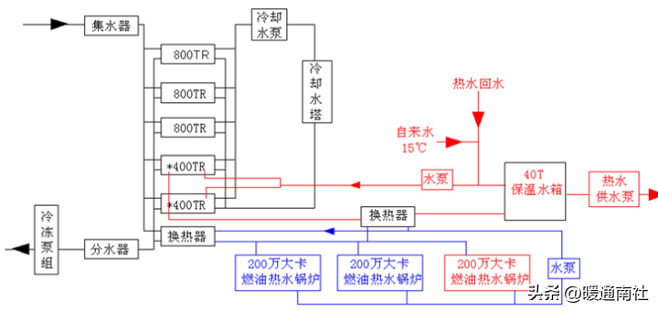 热回收主机选型与方案比较