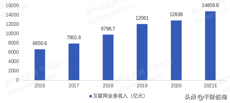 2022年网络内容服务商研究报告