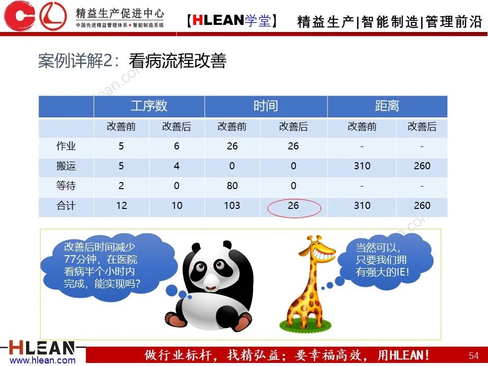 IE七大手法之流程法