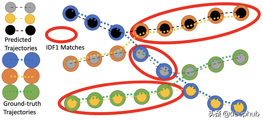实况足球手游tp有啥用（多目标追踪小抄：快速了解MOT的基本概念）